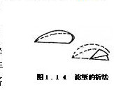 无机化学实验-过滤法