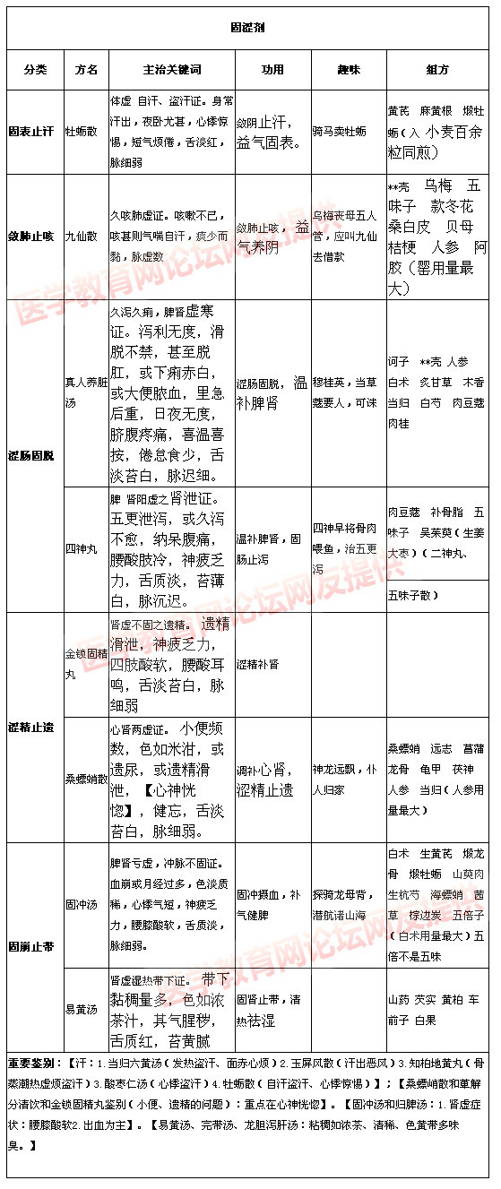 固涩剂知识大总结