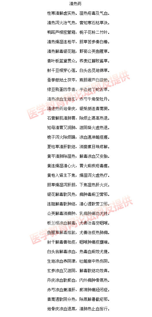 清热药方剂歌诀总结