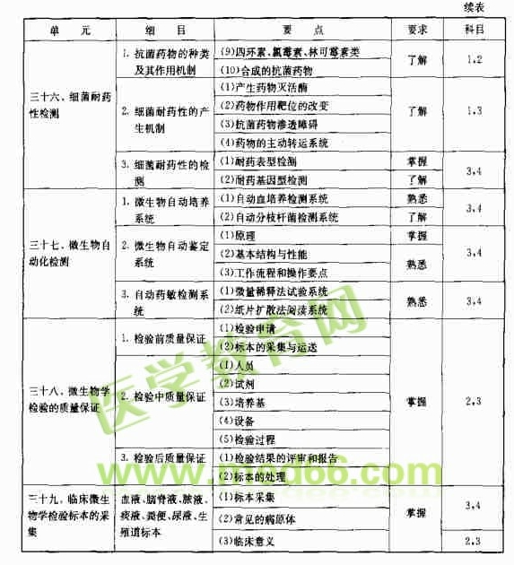 基础知识微生物学