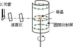 旋转单晶法示意图