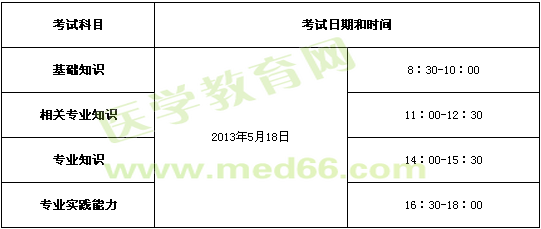 内科主治医师考试时间安排