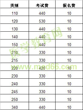 2013年连云港东海县执业医师考试报名费