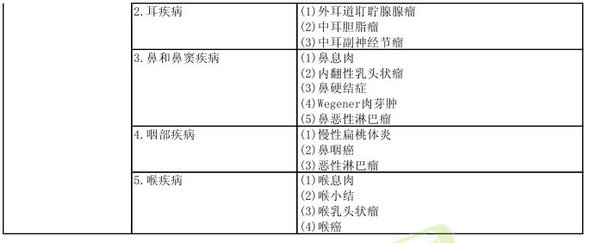 病理学2013年主治医师考试大纲：专业实践能力
