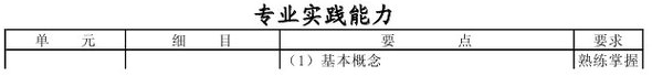 心理治疗2013年主治医师考试大纲：专业实践能力