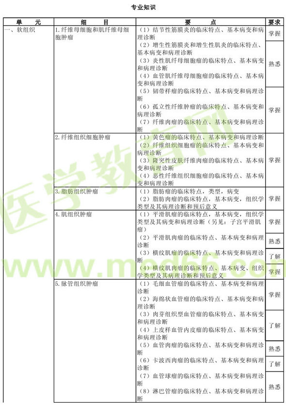病理学2013年主治医师考试大纲：专业知识