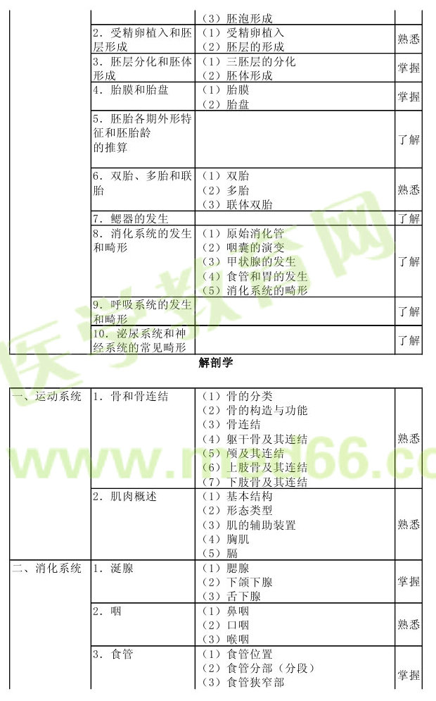 2013年病理学主治医师考试大纲：相关专业知识