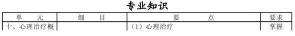 心理治疗2013年主治医师考试大纲：专业知识