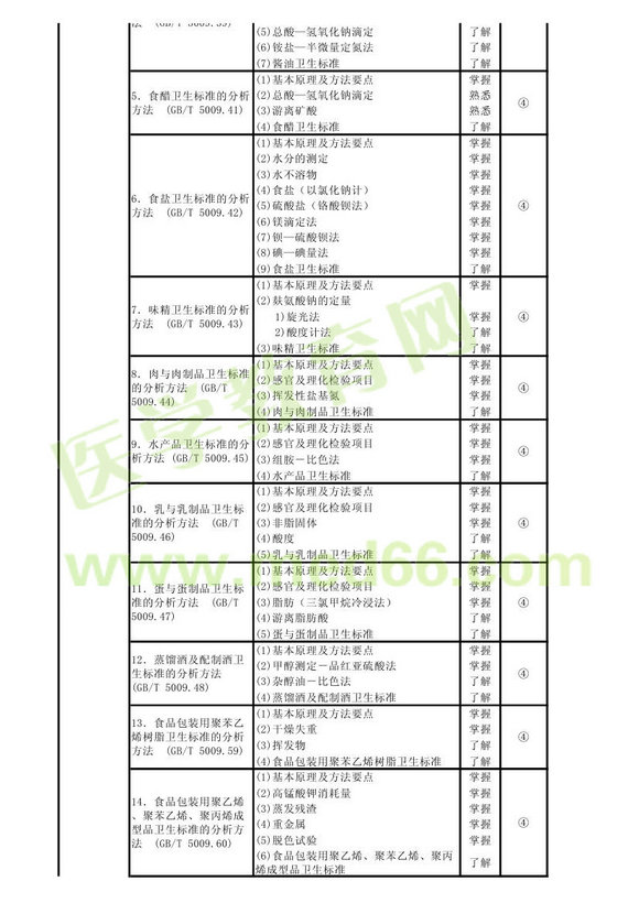 2013���������鼼ʿ���Դ��