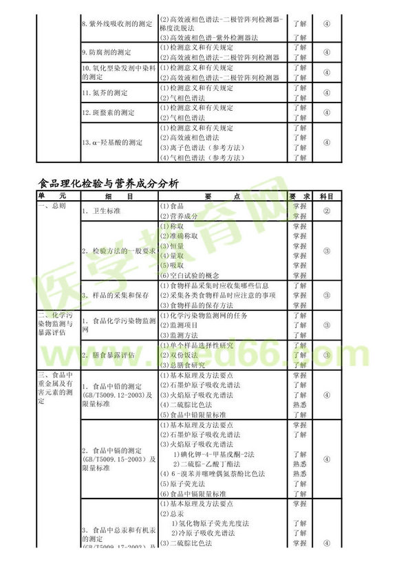 2013���������鼼ʿ���Դ��