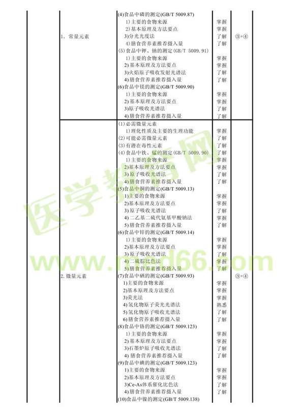 2013���������鼼ʿ���Դ��