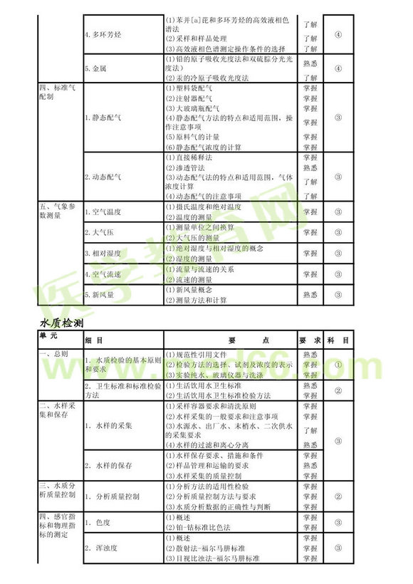 2013���������鼼ʿ���Դ��