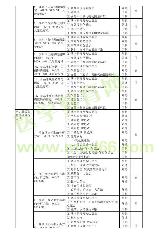 2013���������鼼ʿ���Դ��