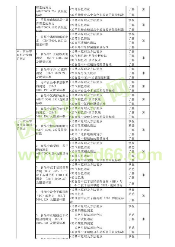 2013���������鼼ʿ���Դ��