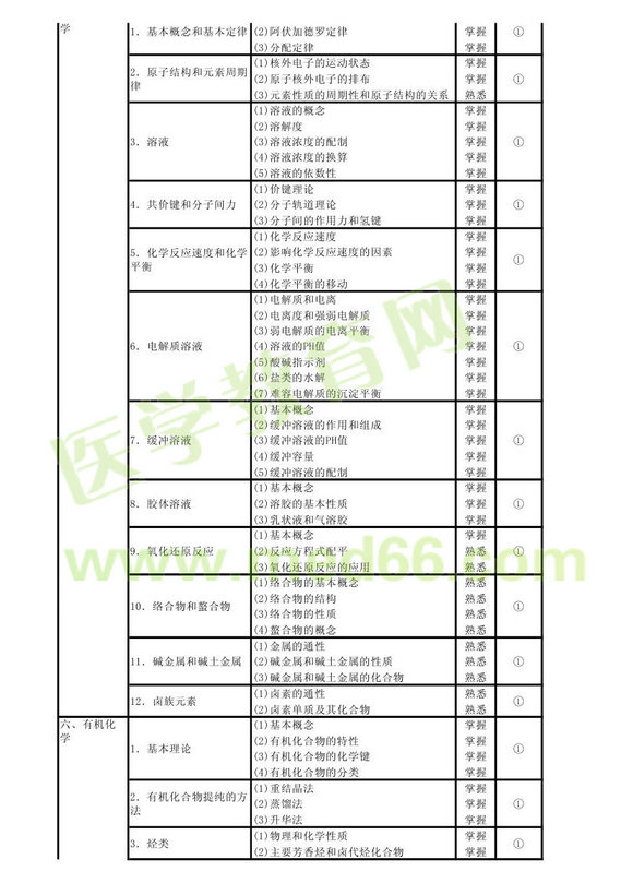 2013���������鼼ʿ���Դ��