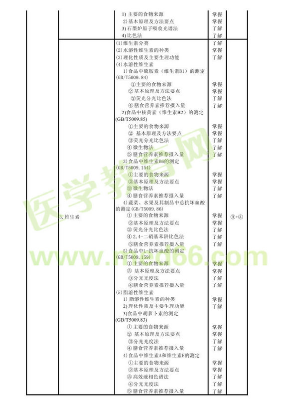 2013���������鼼ʿ���Դ��