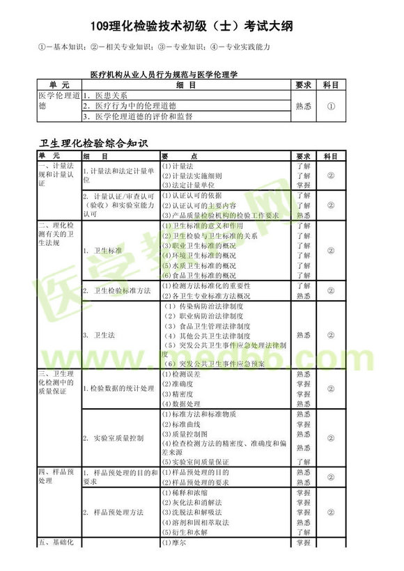 2013���������鼼ʿ���Դ��