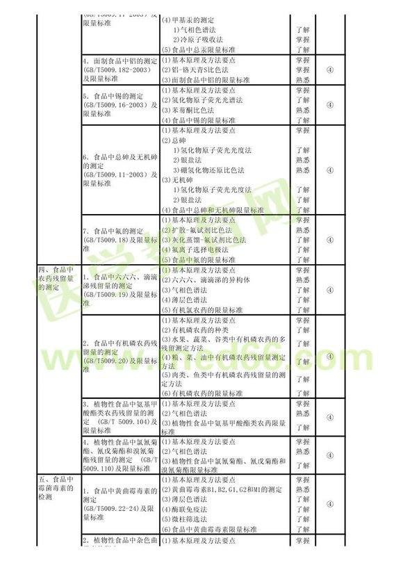 2013���������鼼ʿ���Դ��