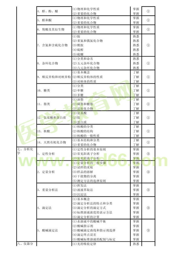 2013���������鼼ʿ���Դ��