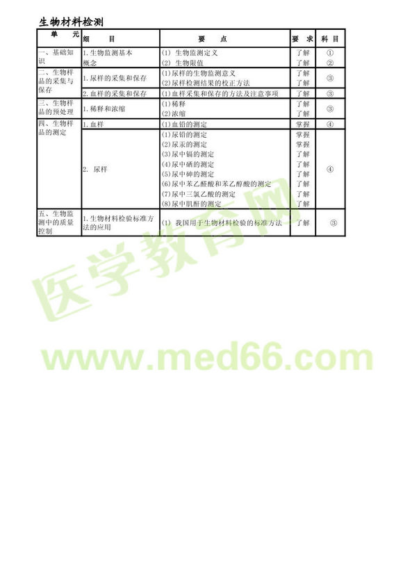 2013���������鼼ʿ���Դ��