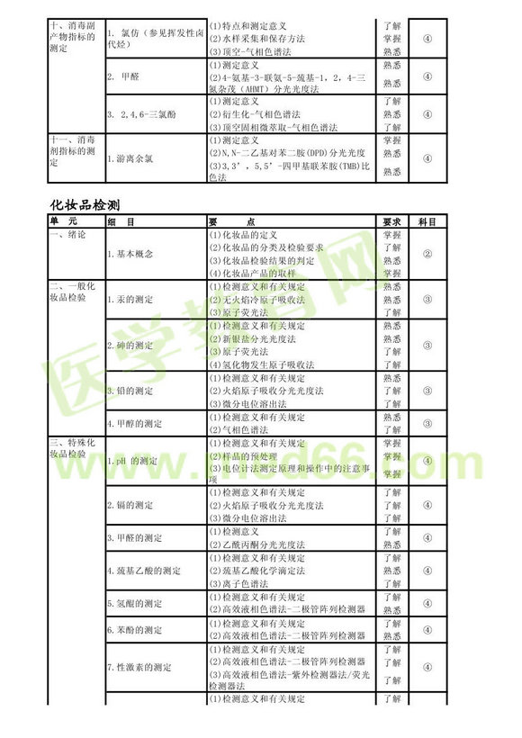 2013���������鼼ʿ���Դ��