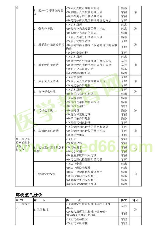 2013���������鼼ʿ���Դ��