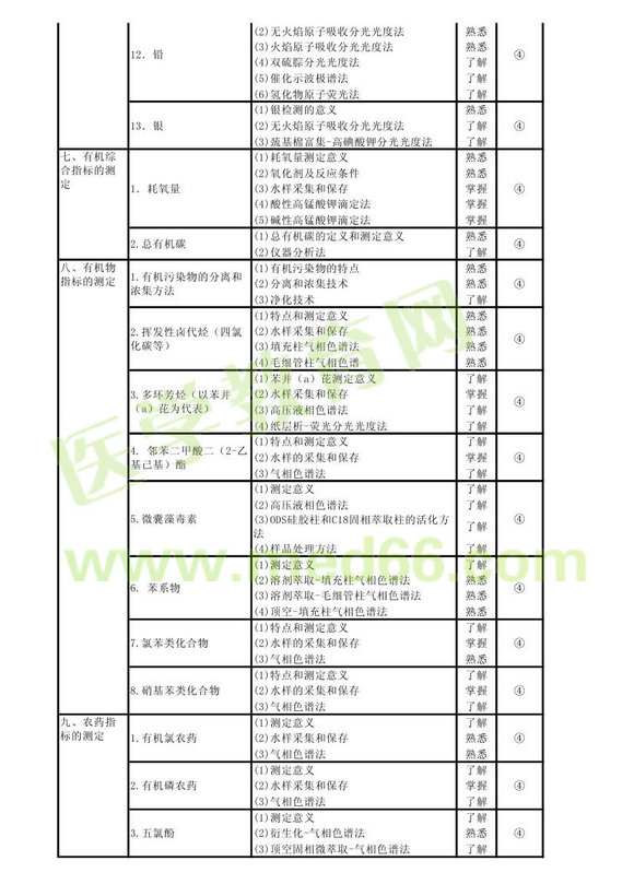 2013���������鼼ʿ���Դ��