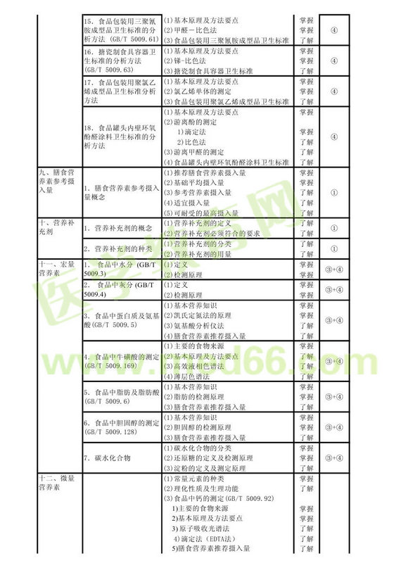 2013���������鼼ʿ���Դ��