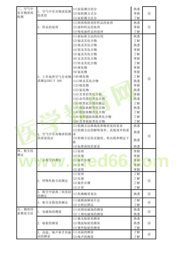 2013���������鼼ʿ���Դ��