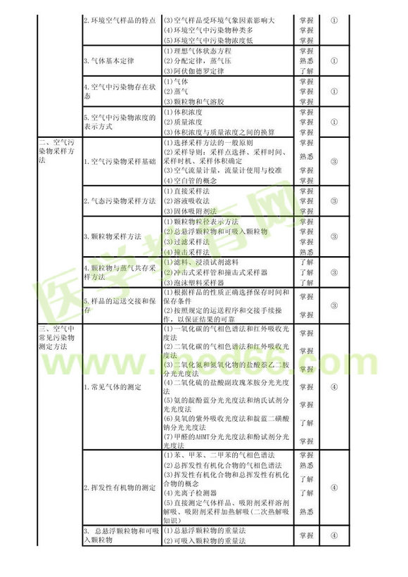 2013���������鼼ʿ���Դ��