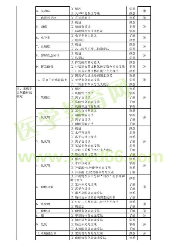 2013���������鼼ʿ���Դ��