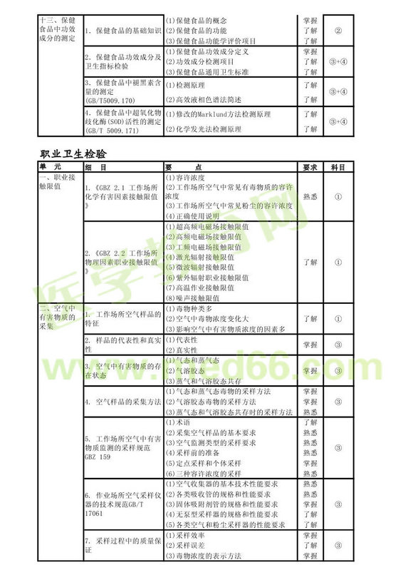 2013���������鼼ʿ���Դ��