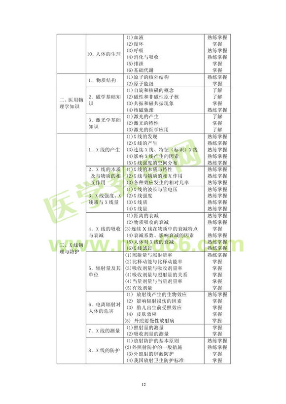 2013�����ҽѧ��ʦ���Դ�٣�רҵ����206��