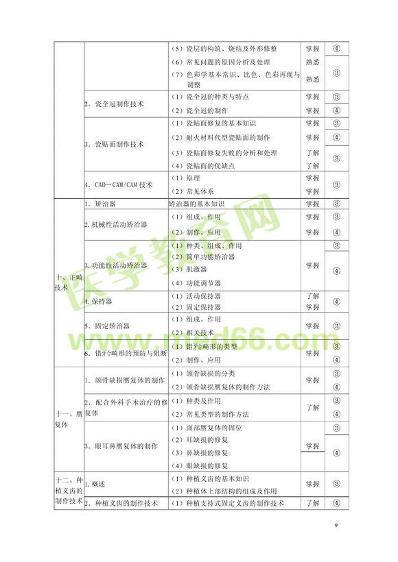 2013年口腔医学主管技师考试大纲专业知识和专业实践能力
