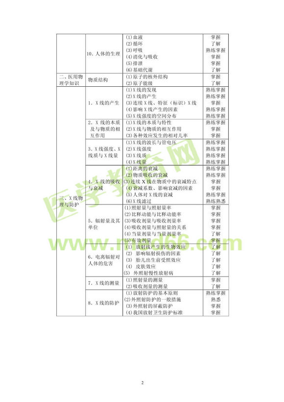 2013�����ҽѧ��ʿ���Դ��