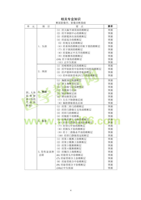 2013�����ҽѧ��ʿ���Դ��