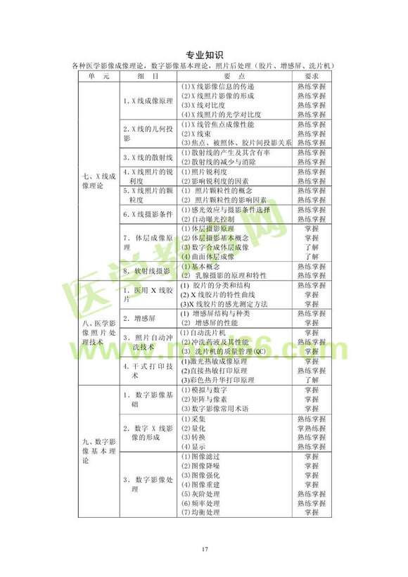 2013�����ҽѧ��ʦ���Դ��