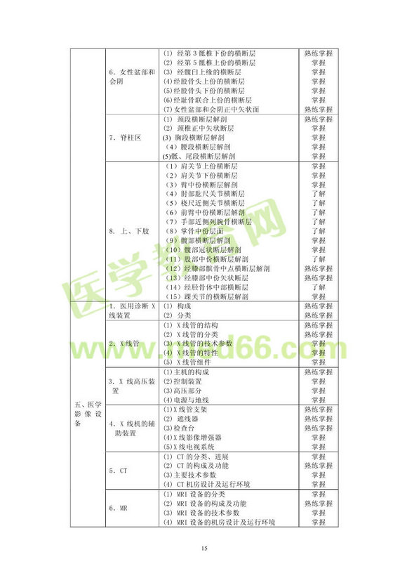 2013�����ҽѧ��ʦ���Դ�٣�רҵ����206��