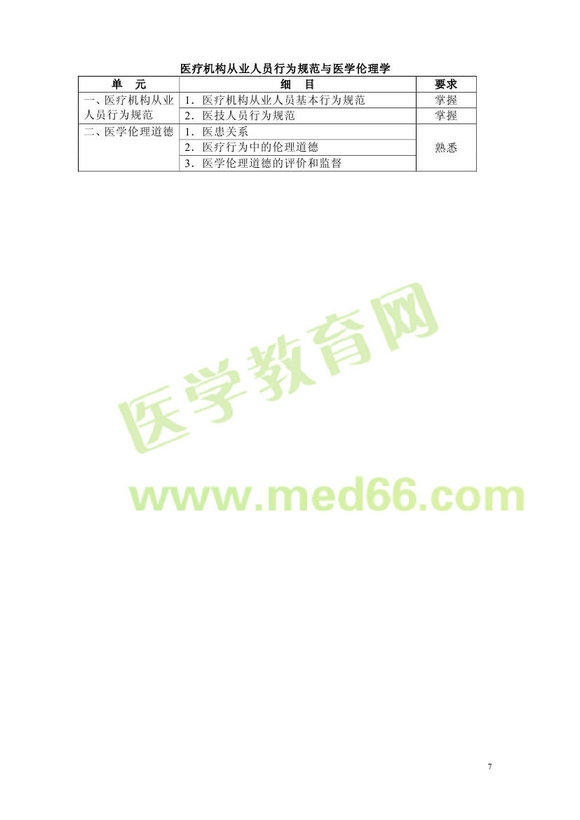 2013���ǻҽѧ��ʿ���Դ��ҽѧ������ҵ��Ա��Ϊ�淶��ҽѧ����ѧ