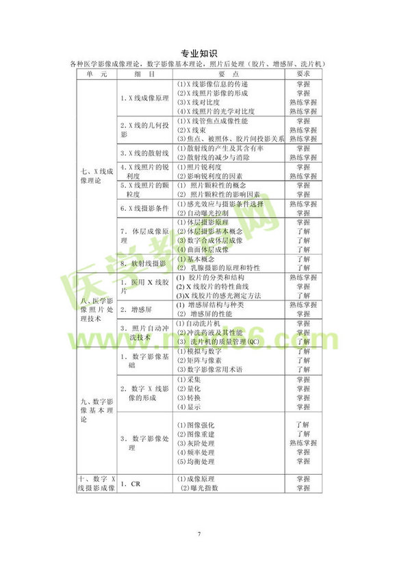 2013�����ҽѧ��ʿ���Դ��