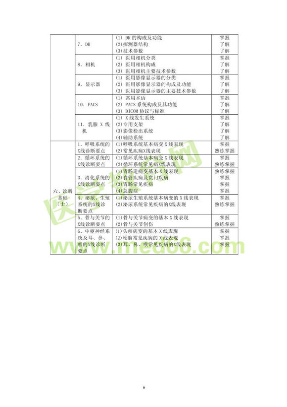 2013�����ҽѧ��ʿ���Դ��