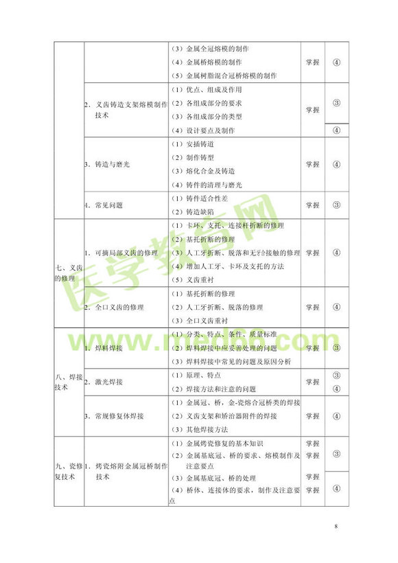 2013年口腔医学主管技师考试大纲专业知识和专业实践能力