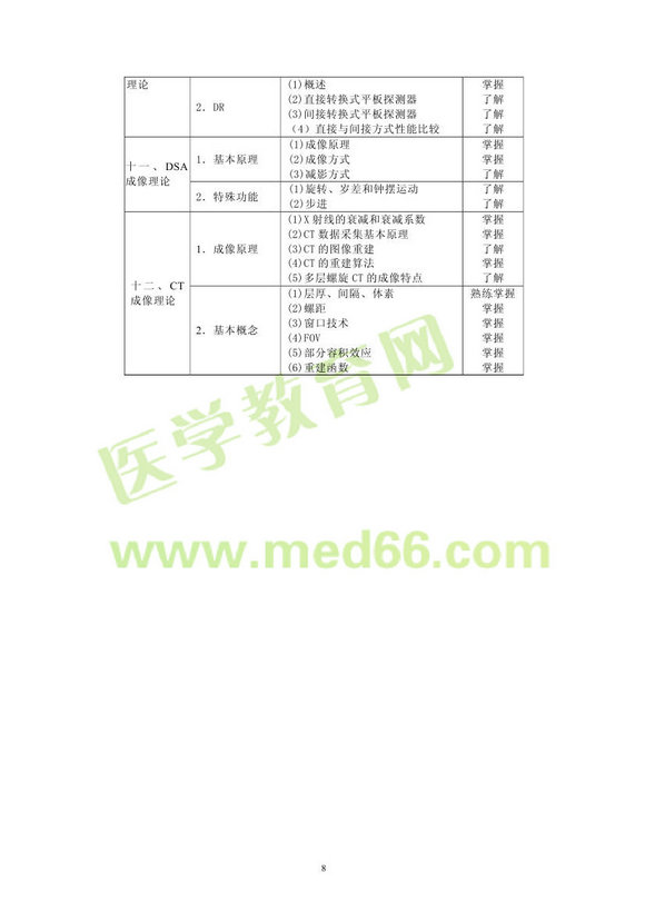 2013�����ҽѧ��ʿ���Դ��