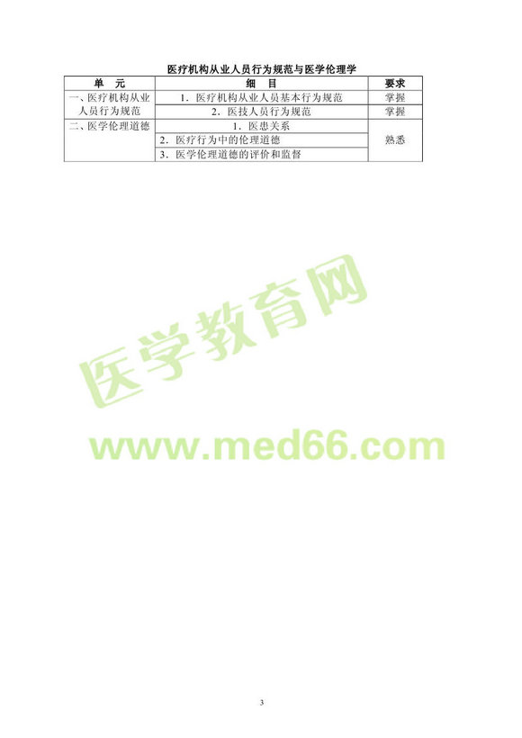 2013�����ҽѧ��ʿ���Դ��