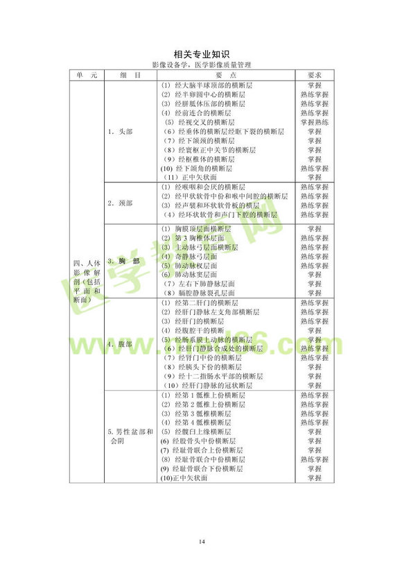 2013�����ҽѧ��ʦ���Դ��