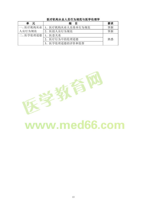 2013�����ҽѧ��ʦ���Դ�٣�רҵ����206��