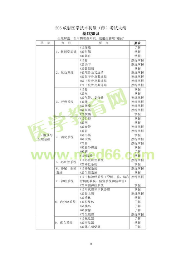 2013�����ҽѧ��ʦ���Դ��