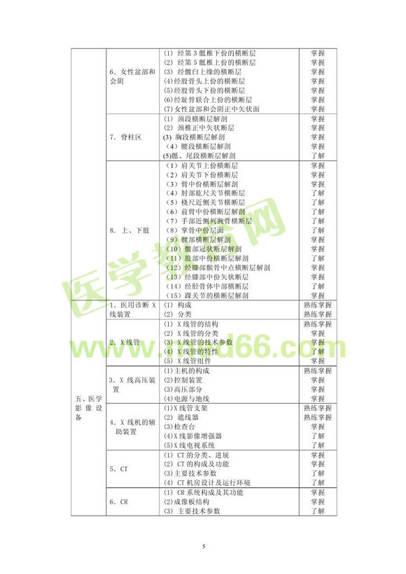 2013�����ҽѧ��ʿ���Դ��