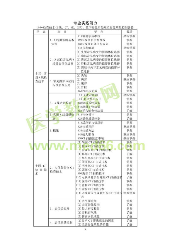 2013�����ҽѧ��ʿ���Դ��