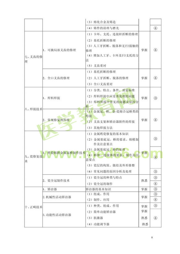 2013ǻҽѧʦԴרҵ֪ʶרҵʵ